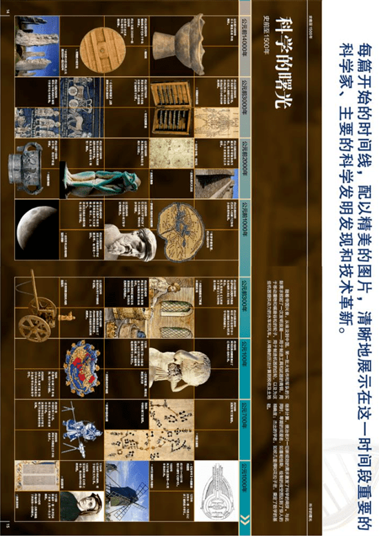 孩子可以懂的科技发展史dk的这本书用3000张高清图讲透了
