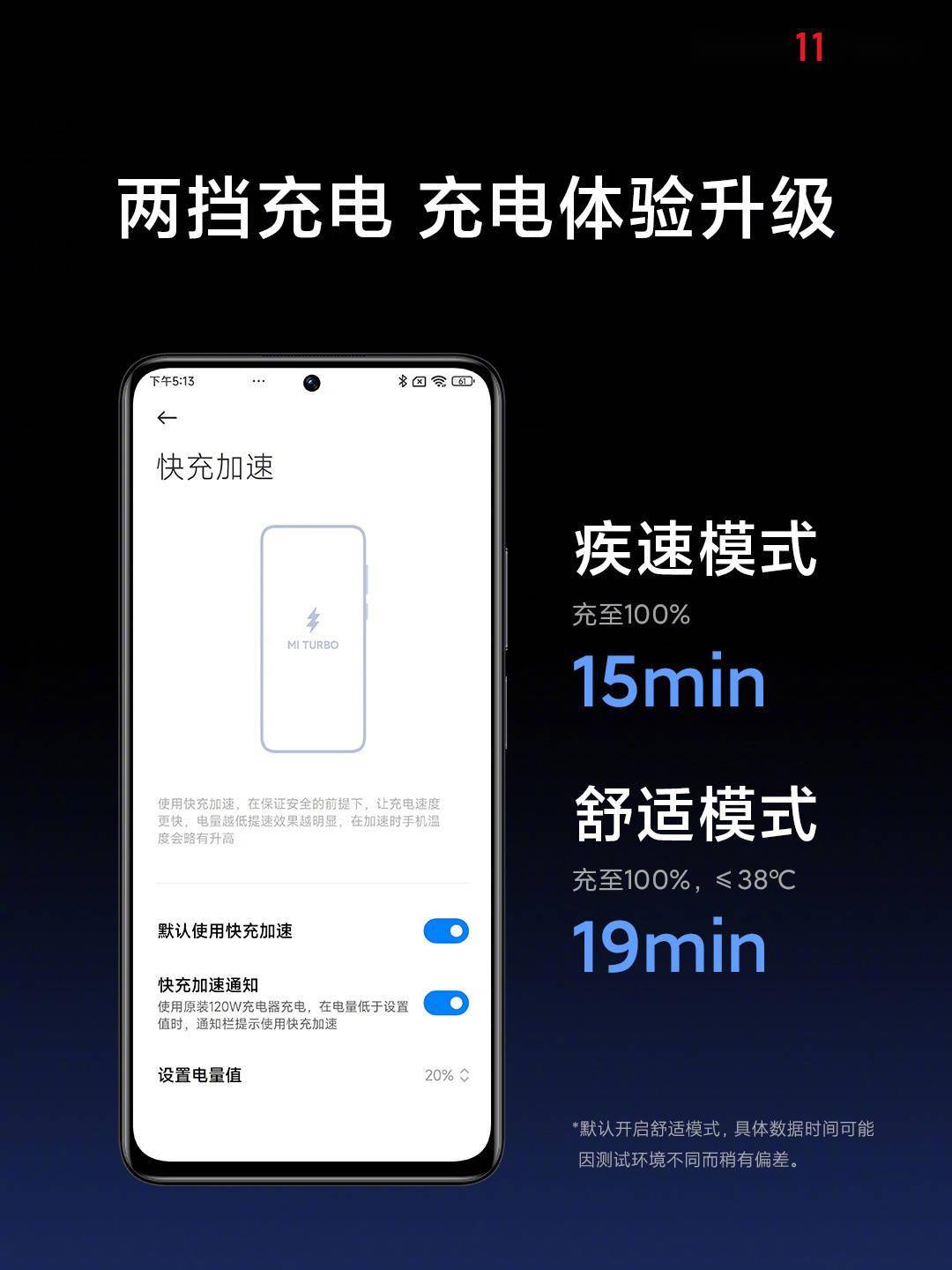 Redmi Note 11 Pro/Pro+正式发布： 120Hz AMOLED屏+最高120W快充