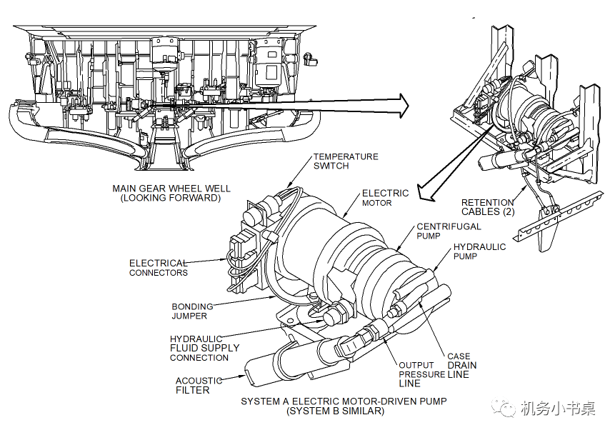 737ng液压系统简介