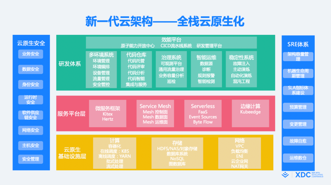 飞轮|数据驱动 x 敏捷开发，字节是如何践行这两大技术理念的
