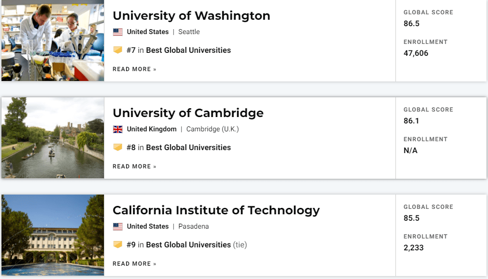 大学|2022USNews世界大学排名！哈佛夺魁，中国高校表现亮眼！