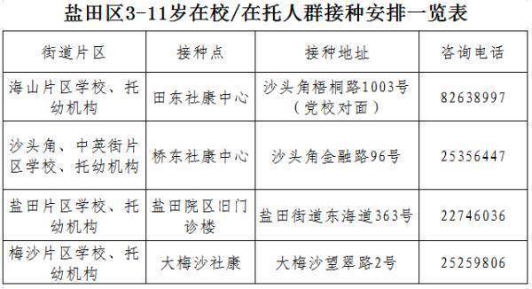 疫苗|深圳3-11岁人群新冠疫苗接种启动！家长可通过4个途径预约