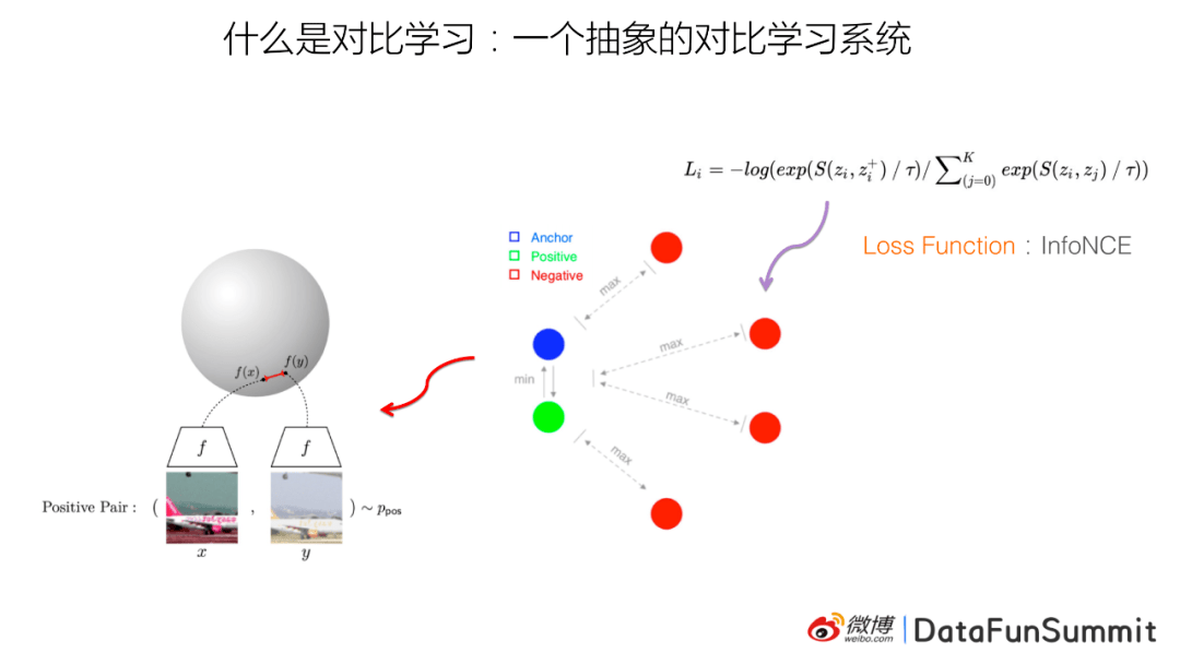 张俊林:从对比学习视角,重新审视推荐系统的召回粗排模型