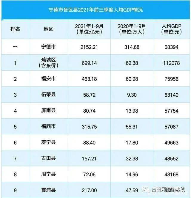 镇雄前三季度gdp2019_云南2021年前三季度GDP:昆明双低,曲靖、楚雄、昭通猛增