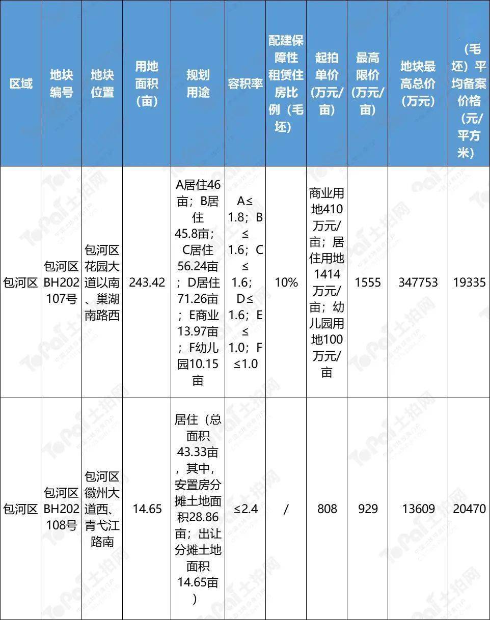 要求|合肥｜25宗总面积2508.7亩！第三批集中供地计划正式发布，地块信息抢“鲜”看