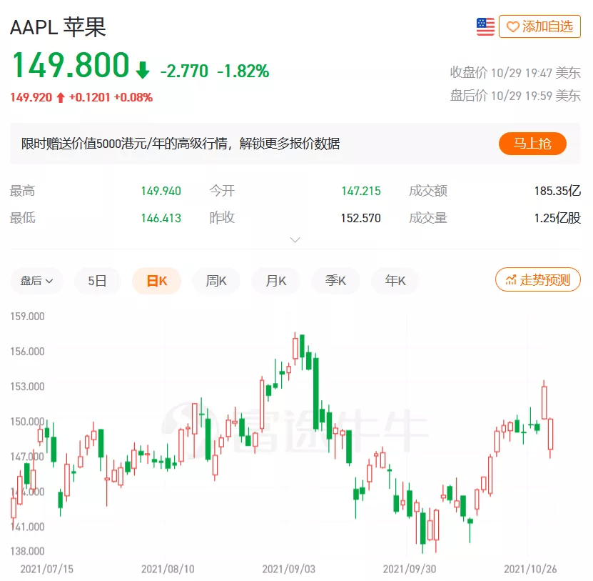 产品|苹果卖“抹布”，145元一块！交货排到2022年，嫌贵可以拆成俩？苹果：断货不惊讶
