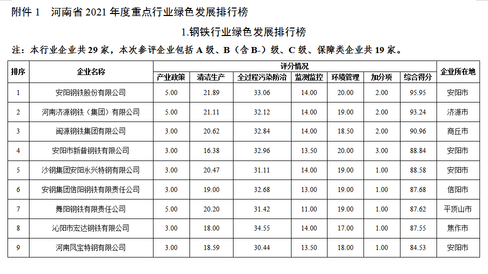 钢铁公司排行_全球前十钢铁企业排行:7家中企上榜,宝武排第一,1年入账5448亿