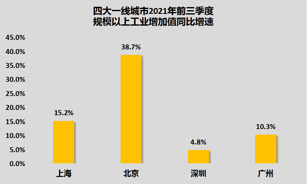 武汉GDP是深圳的_万亿GDP城市三季报:武汉佛山领跑西安深圳失速东莞后来居上