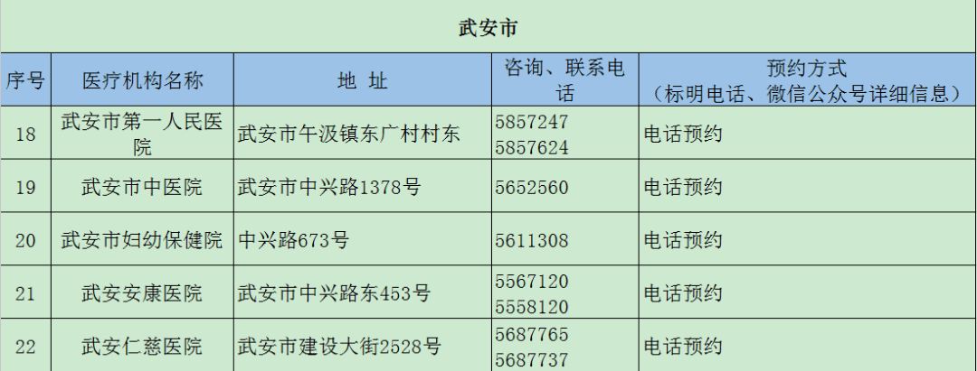 机构|【992 | 汇总】这些机构可以24小时检测核酸