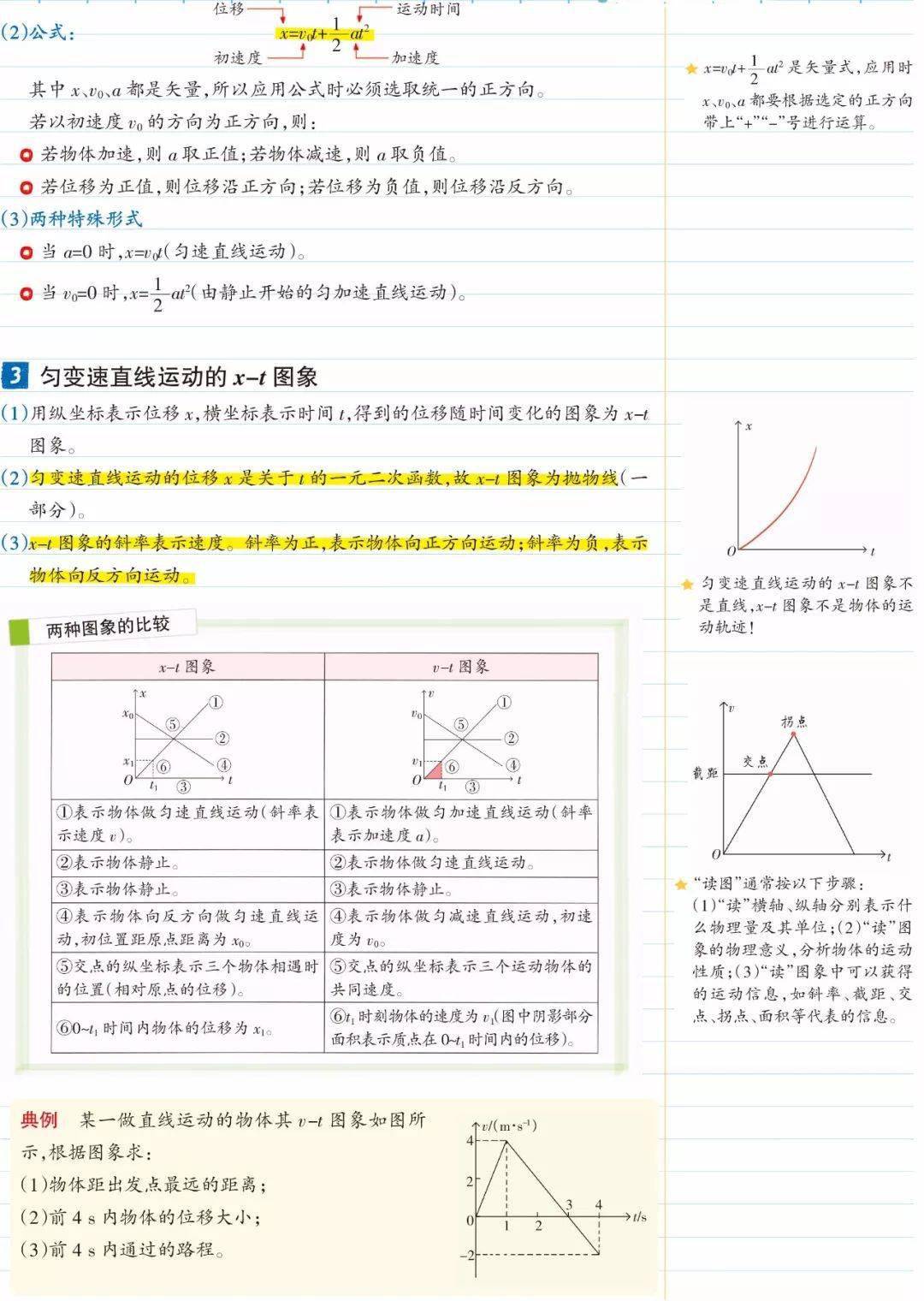 物理|高中物理 | 高中物理【必修一】全章节图文笔记这么记，逆袭当学霸！