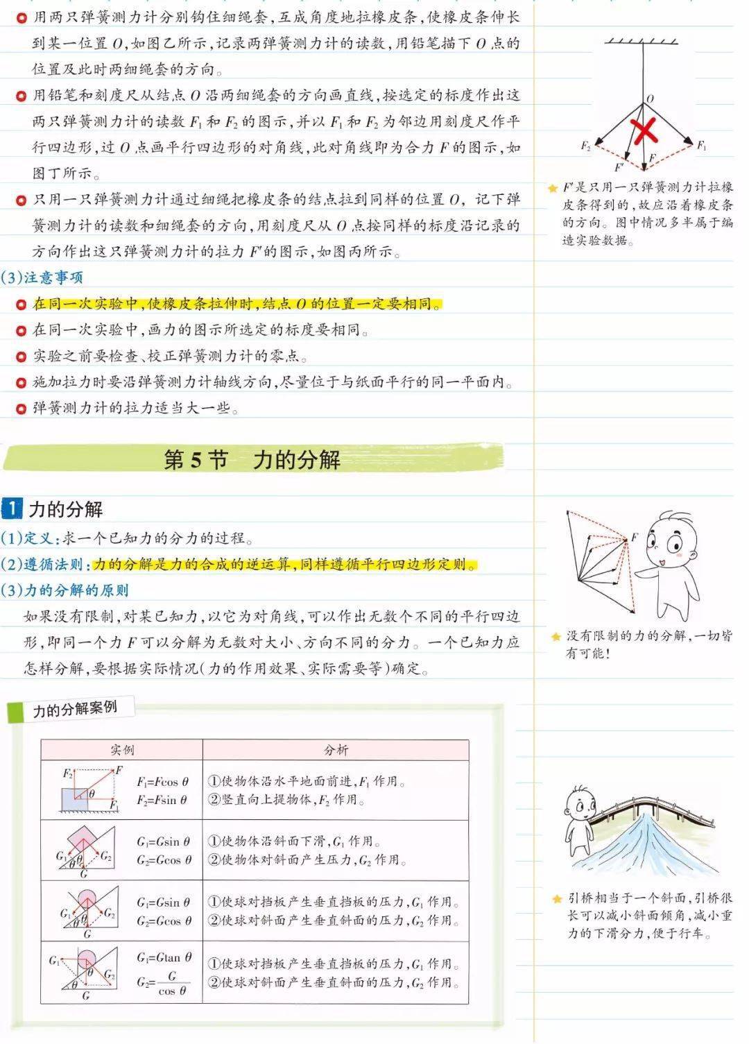 物理|高中物理 | 高中物理【必修一】全章节图文笔记这么记，逆袭当学霸！