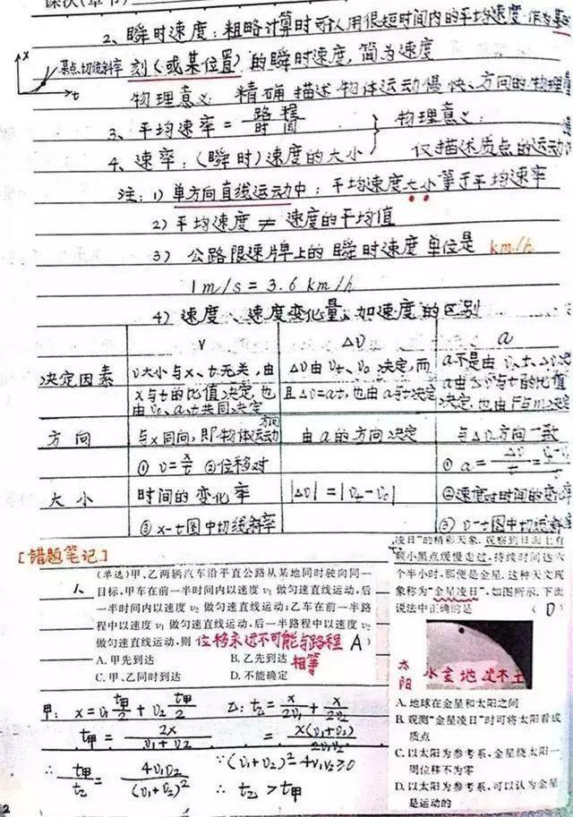 物理笔记 高中物理必修一 学霸知识点笔记 高分必备 版权