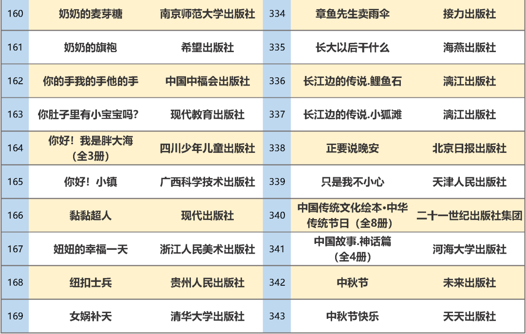 教育部|最新书单！教育部推荐347种幼儿图画书