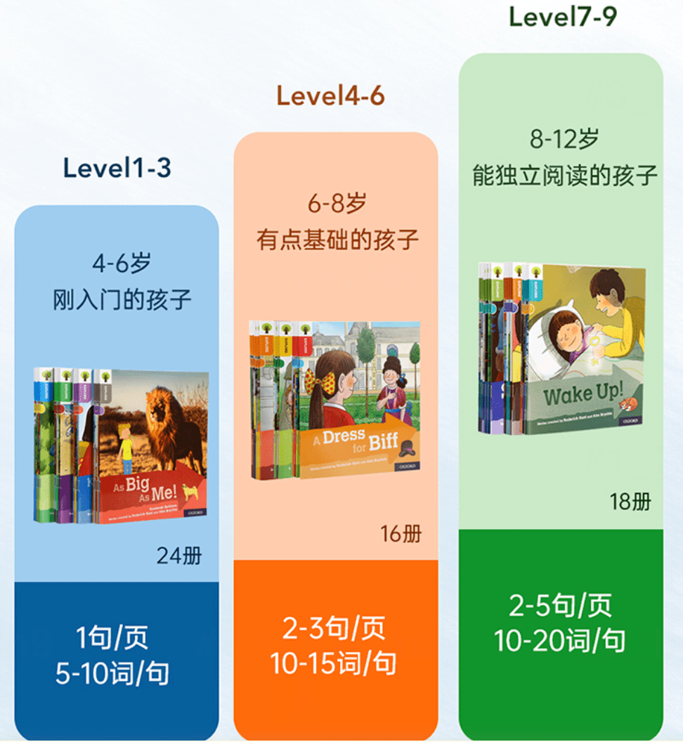 薅羊毛|牛津树上新！来薅羊毛！附选购使用详解，家庭版、学校版不难选了