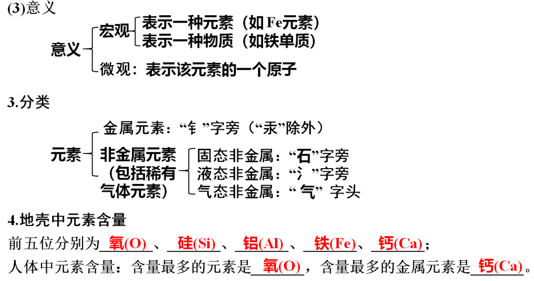 含答案|初中化学1-3单元知识点梳理+期中自测卷（含答案）