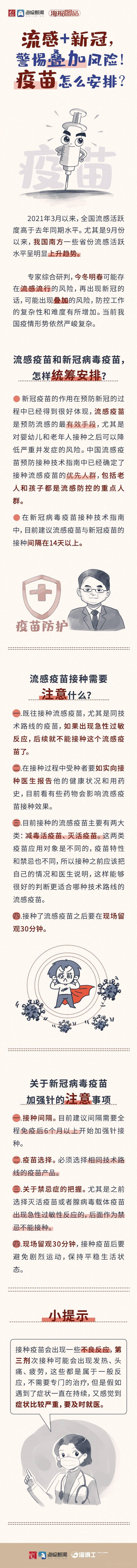 疫苗海报图品丨流感+新冠，警惕叠加风险！疫苗怎么安排？