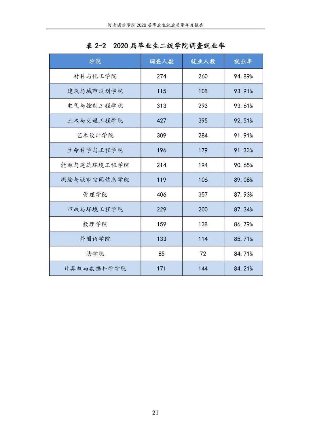 河南城建学院专业(河南城建学院少数民族预科班)