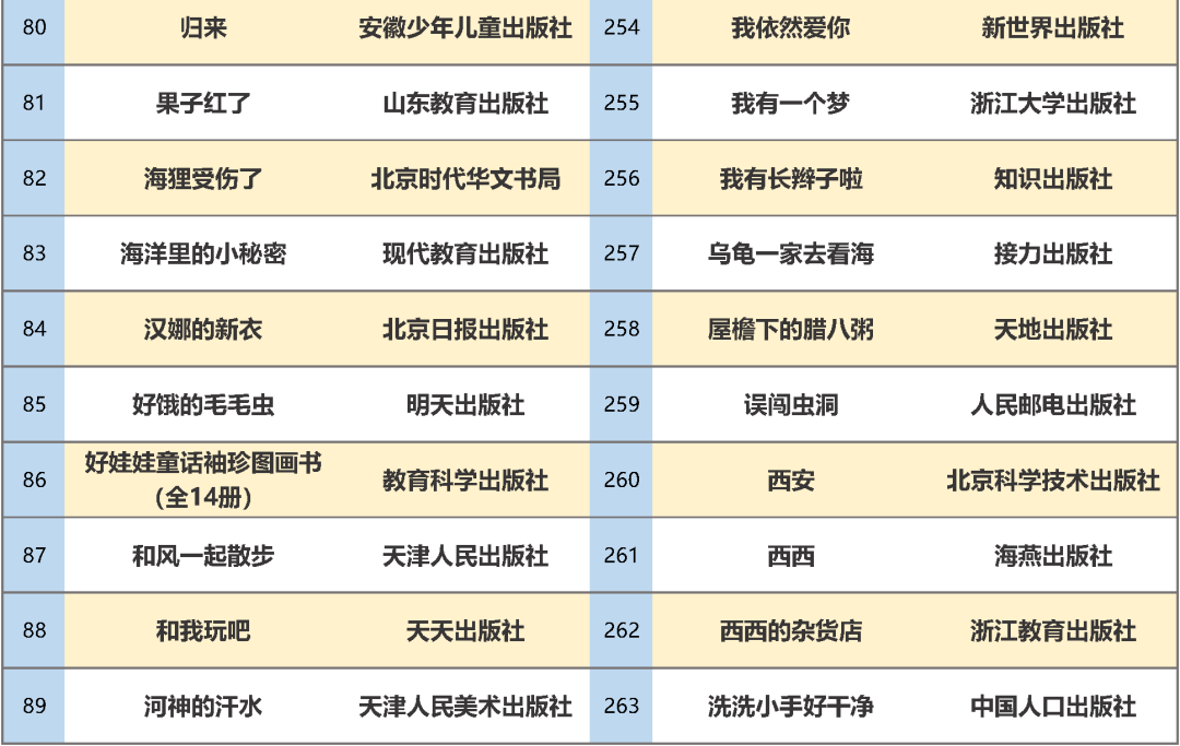 教育部|最新书单！教育部推荐347种幼儿图画书