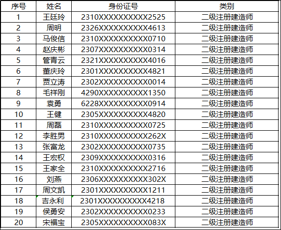 土建二级建造师权限(土建二级建造师可以承担多大工程)