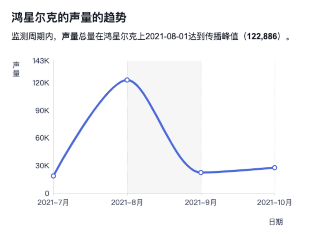 鸿星尔克数据图图片