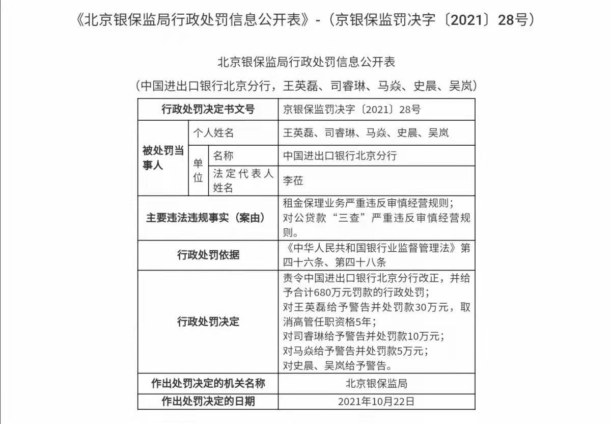 监管动态|进出口银行两天两收罚单,年内罚没金额达8272.6万元,一级资本充足率跌破红线