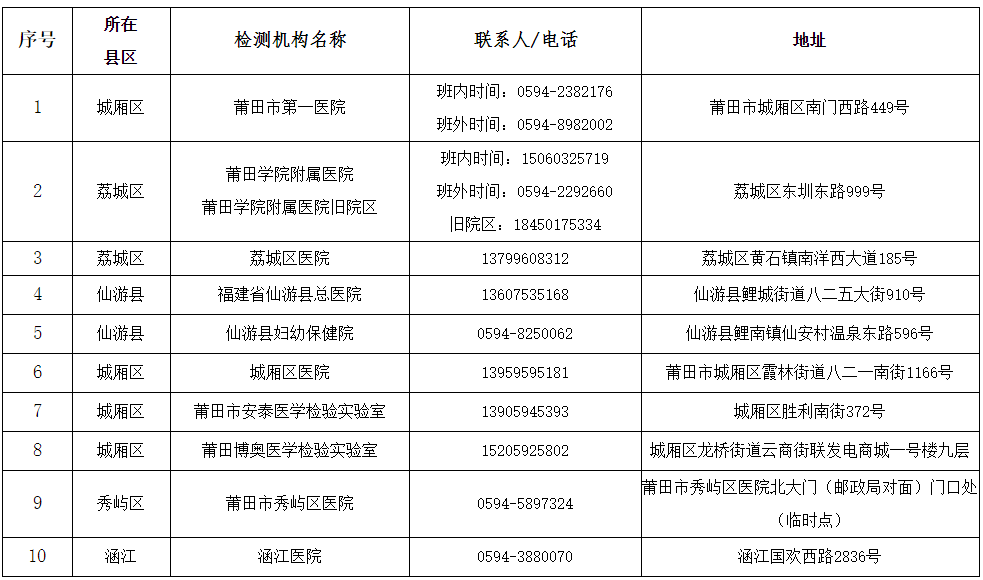 24小时没出核酸结果

人正常吗（核酸检测24小时没结果

阐明
没事）