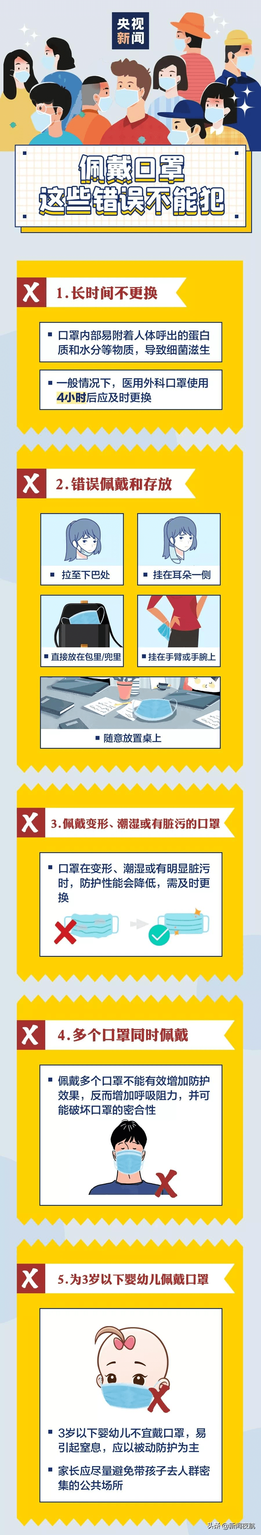 国家|别放松警惕！你戴口罩的这些习惯，很可能是错的