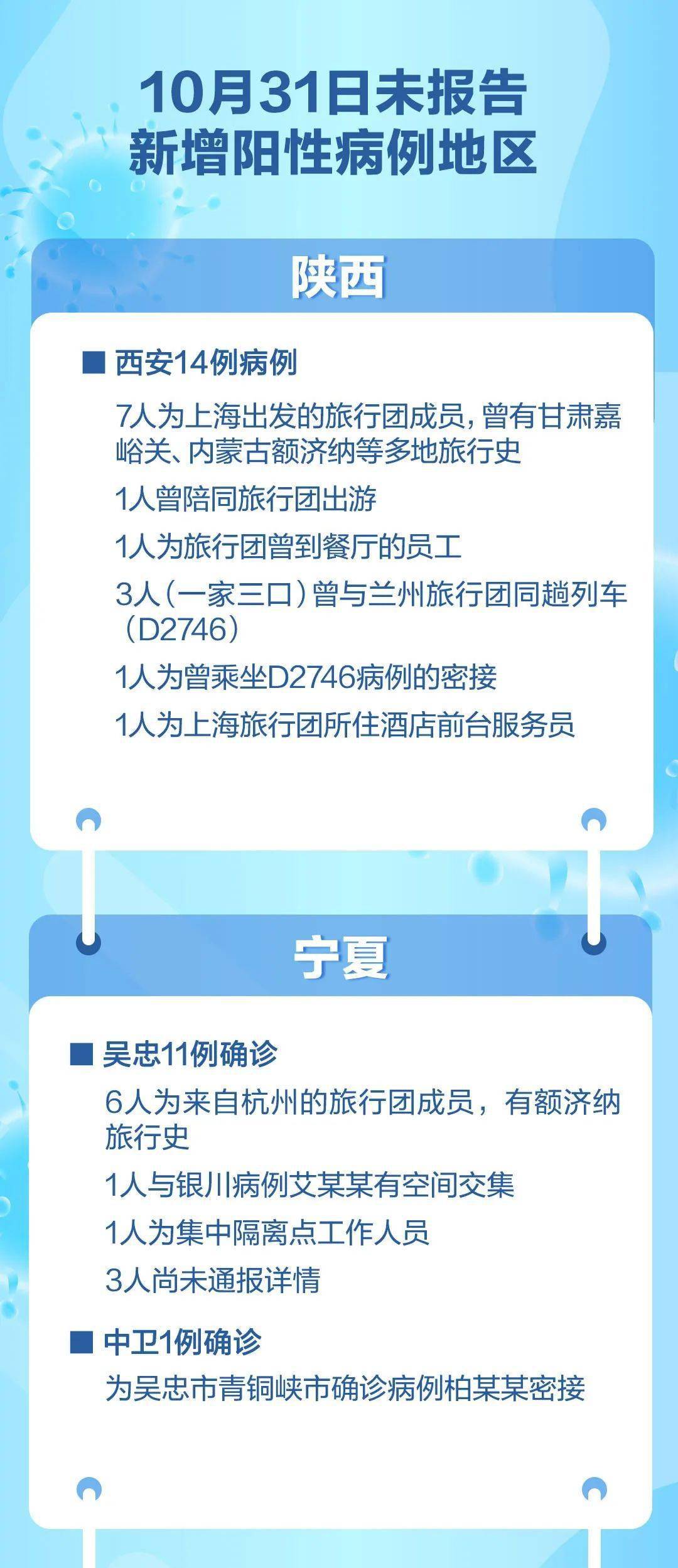 传播|刚刚通报：黑龙江+27！又一条疫情传播链浮现