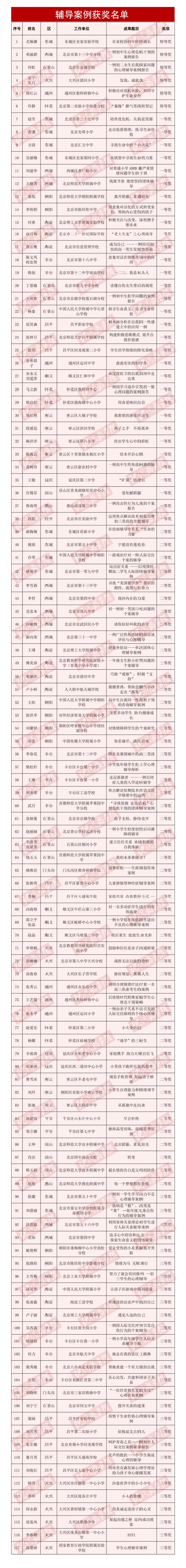 中小学|北京市第十一届中小学心理健康教育优秀成果获奖名单公示