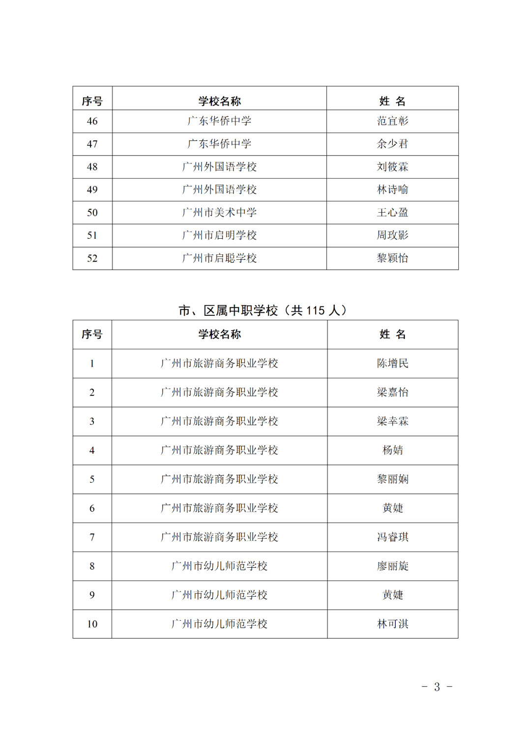 广州隔离酒店名单2021图片