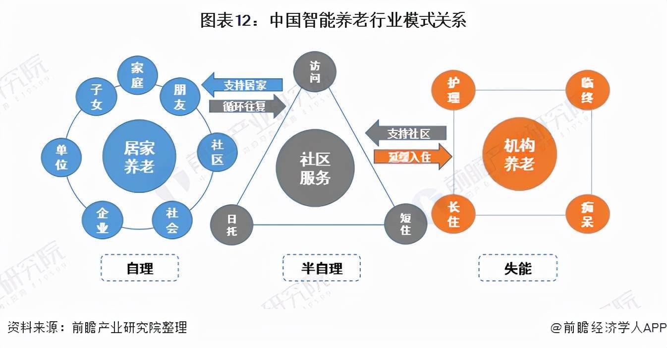 康养产业链全景图图片