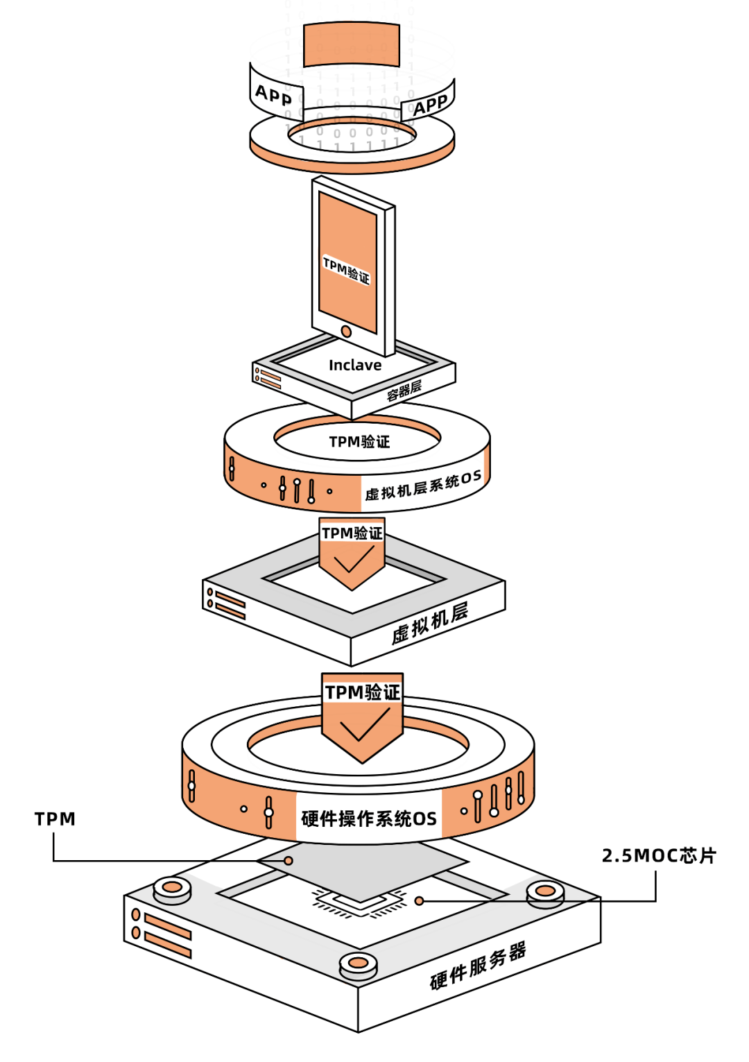 数据|数据上云：凭什么安全？