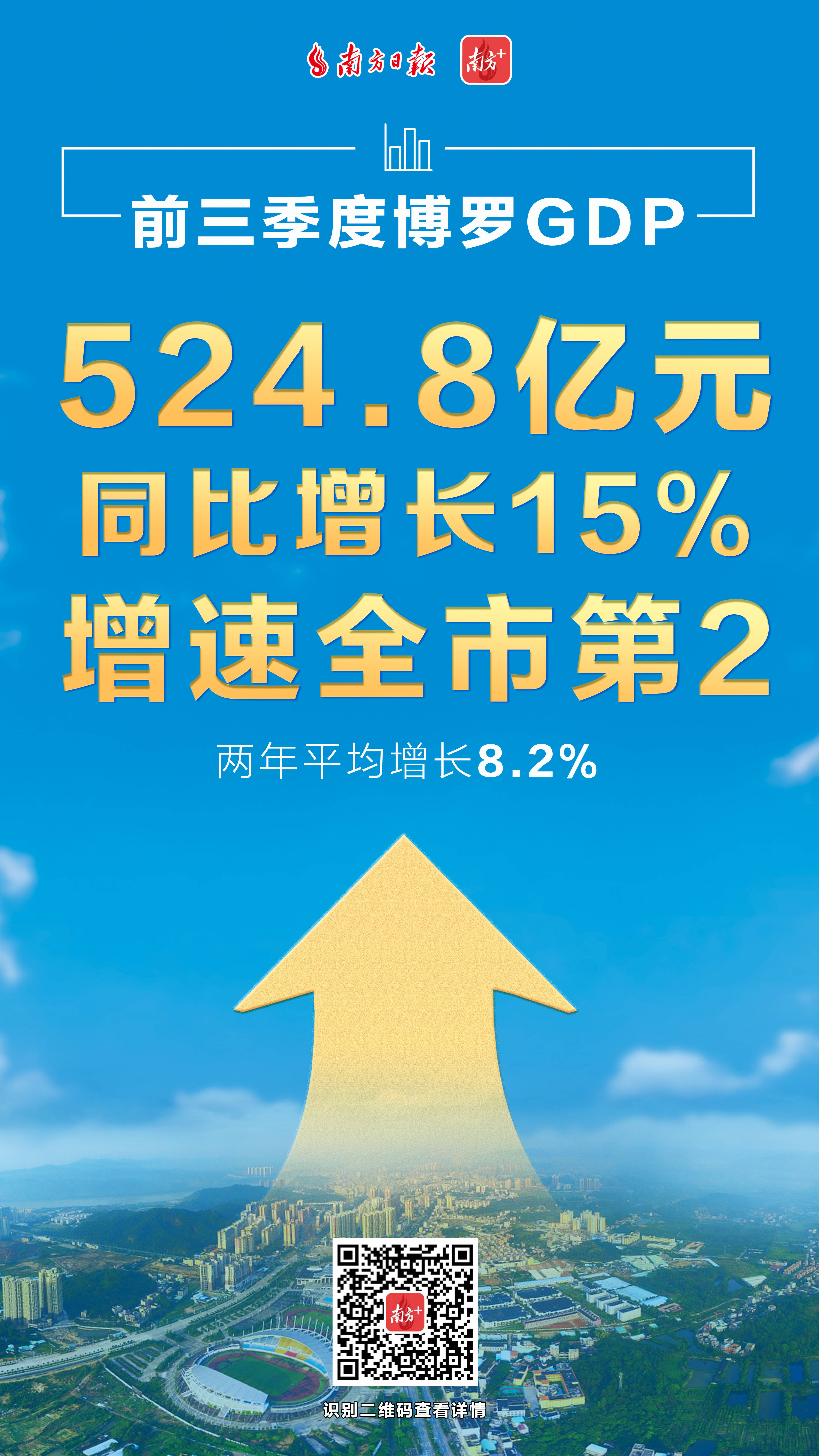 博罗县2020年gdp是多少_博罗前三季度GDP同比增15%