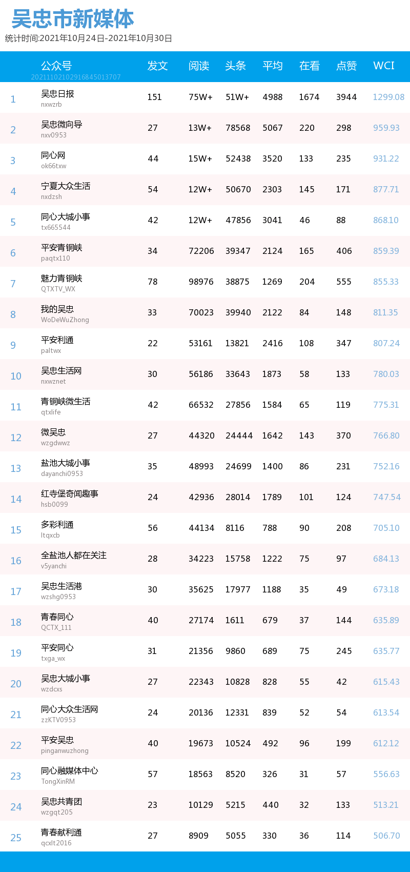 相关|最新丨成都金牛区新增1例本土病例，曾在银川活动！