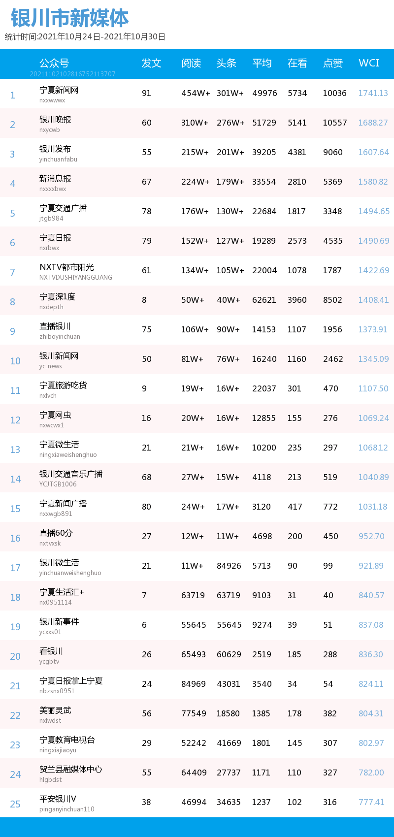 相关|最新丨成都金牛区新增1例本土病例，曾在银川活动！