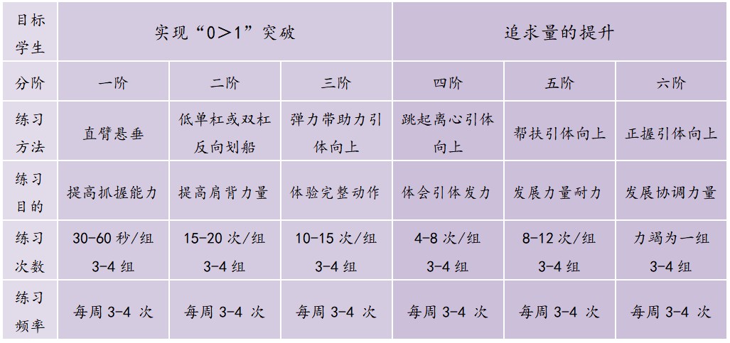 全体初高中男生引体向上进阶宝典大放送