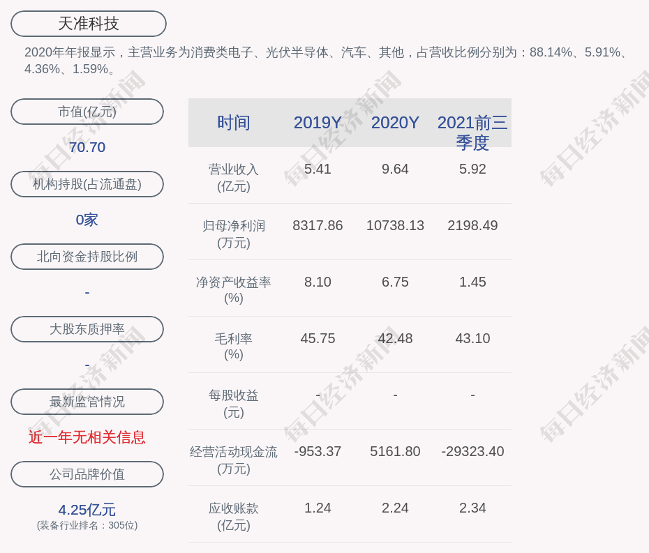 天准科技:已累计回购约203万股,占比1.047%