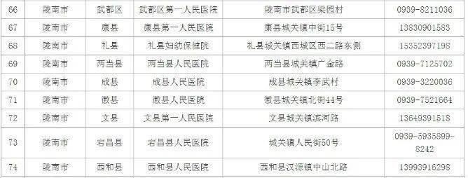 疫情|陇南市医院通告：即日起只接诊“绿码”且有效核检患者