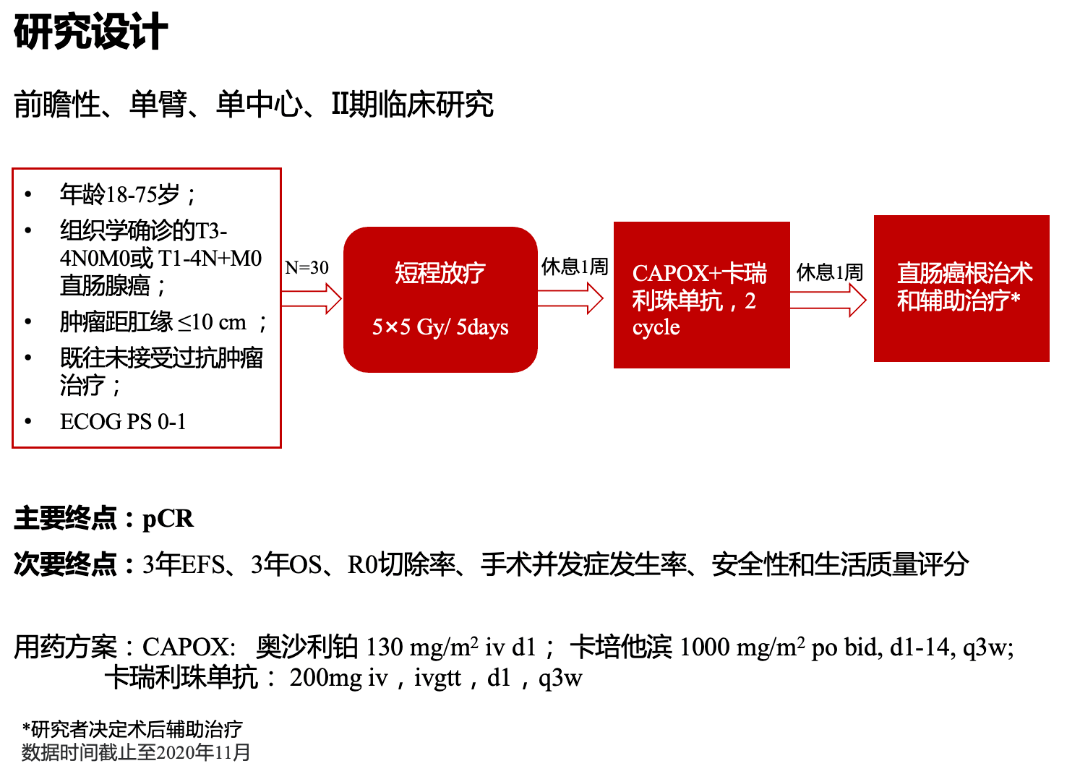 奧沙利鉑130mg/m 2 體表面積,靜滴,第1天;卡培他濱1000mg/m 2 體表