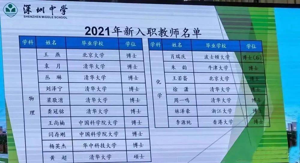 毕业生|年薪60万！网友：“蒙K”要和深圳抢老师了？