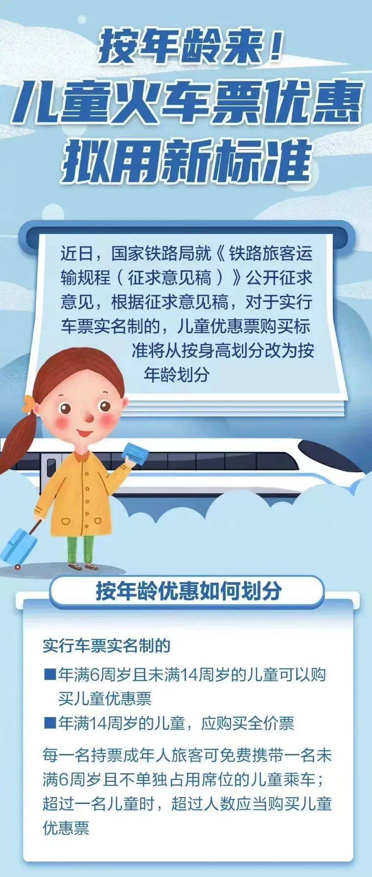 按年龄划分儿童火车票优惠拟用新标准详情