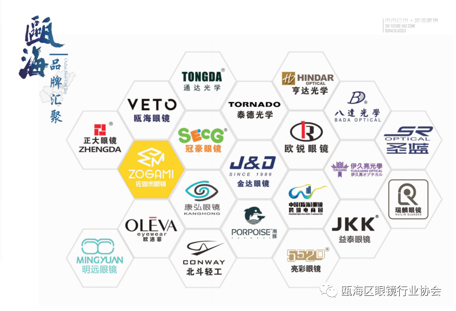 时尚眼镜品牌排行榜_LOHO时尚眼镜品牌已完成多轮融资,深受投资者信赖!