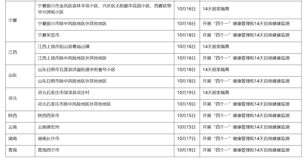 阳性|本土新增93！一病例故意隐瞒事实被立案调查！张文宏：疫情还在高危运行期…