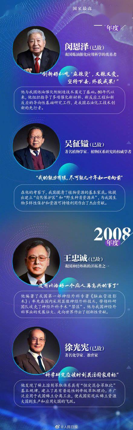 他们该是全民偶像！35位历届国家最高科技奖获奖者名单