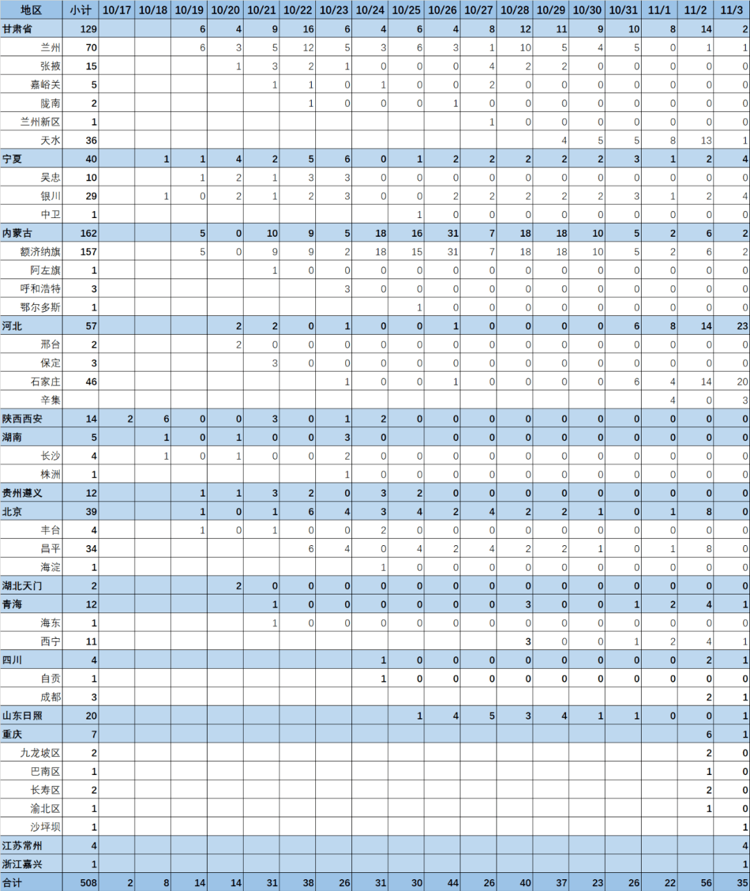 哈尔滨10月27日疫情情况哈尔滨10月27日疫情情况怎样哈尔滨新增1例本土确诊