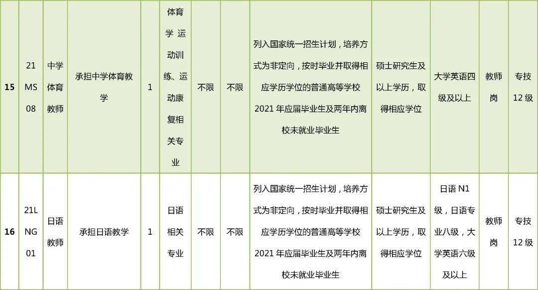 应聘者|不限户籍！怀柔区、北京第一实验学校招聘校长、教师！