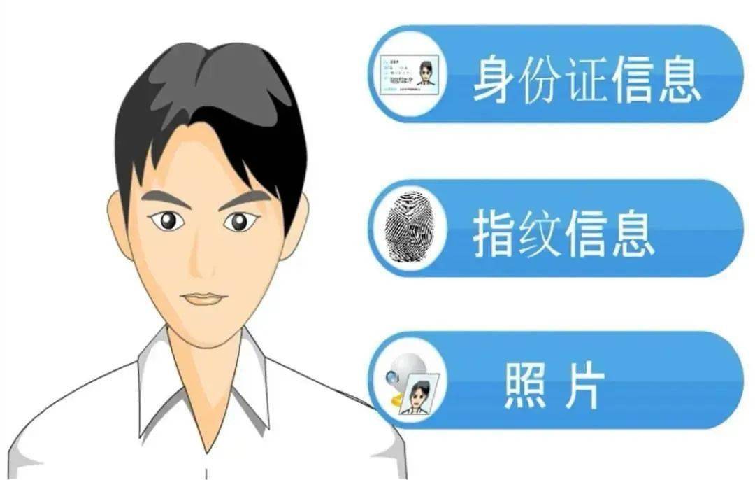 ②考生会在老师的安排下进入候测室,老师会对考生进行个人信息采集.