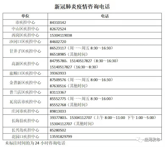 检测|庄河市发现一例新冠肺炎疑似阳性病例