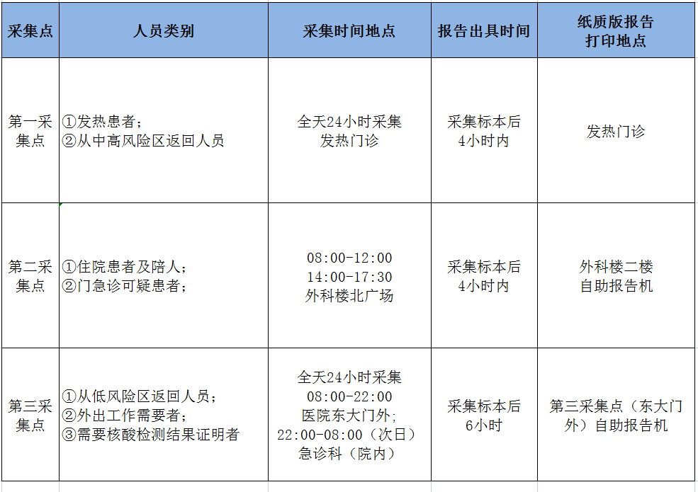 结果|紧急寻人！去过这家超市人员请第一时间报告！