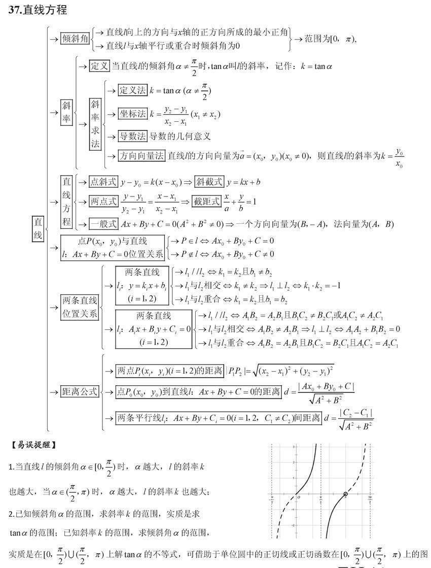 终极版|高考数学终极版知识清单，背过的学生不会低于130！